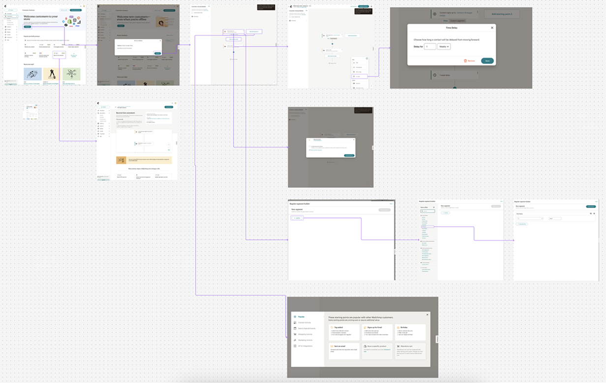 A competitive research board mapping automation tools, with screenshots of competitor builders connected by flow lines.